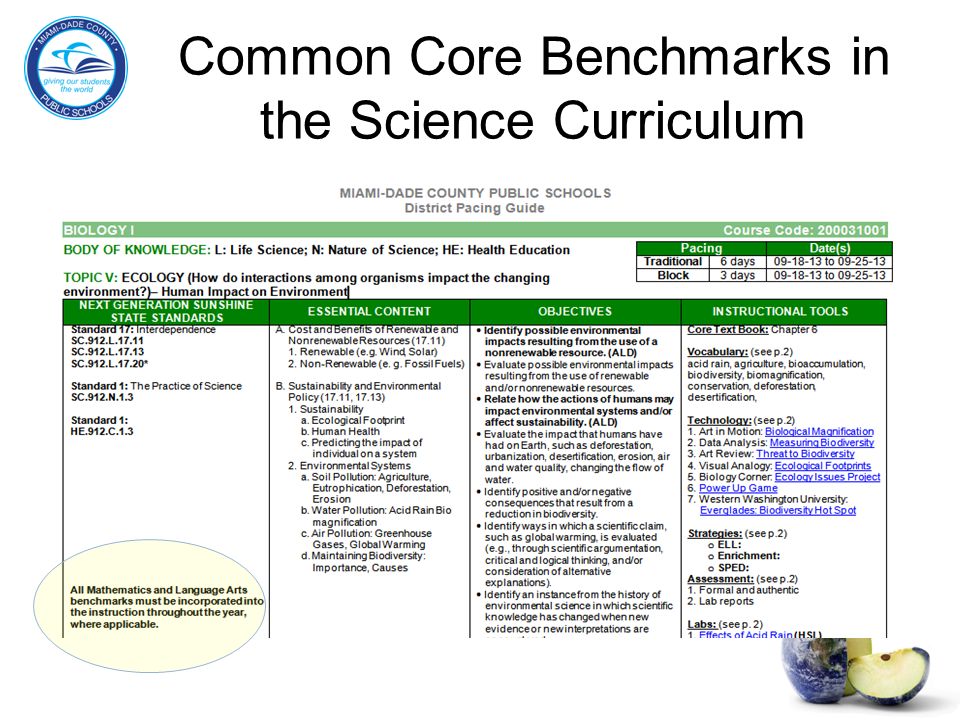 Common core standards writing across the curriculum ppt